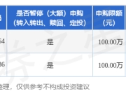 公告速递：景顺长城景泰鑫利纯债债券基金限制壹佰万元以上申购及转换转入业务