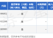 公告速递：永赢迅利中高等级短债基金暂停大额申购、转换转入业务