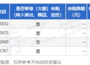 公告速递：永赢宏泰短债基金暂停大额申购、转换转入业务