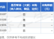 公告速递：大成恒丰宝货币基金调整大额申购及转换转入业务