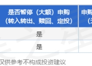 公告速递：交银施罗德基金管理有限公司关于交银天益宝货币基金调整非直销销售机构大额申购（转换转入、定期定额投资）业务限额