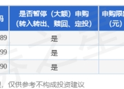 公告速递：交银施罗德基金管理有限公司关于交银天利宝货币基金调整非直销销售机构大额申购（转换转入、定期定额投资）业务限额