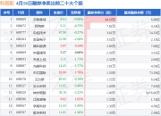 4月16日科创板融券净卖出排行榜：芯联集成融券净卖出居首