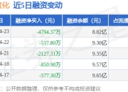 湖北宜化：4月23日融资买入4537.02万元，融资融券余额8.84亿元