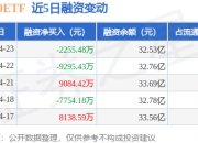 上证50ETF：4月23日融资买入5788.12万元，融资融券余额32.83亿元