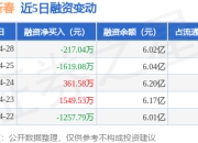 五洲新春：4月28日融资买入3488.7万元，融资融券余额6.02亿元