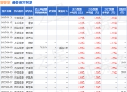 天风证券：给予爱婴室买入评级
