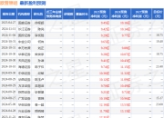 天风证券：给予欧普照明买入评级
