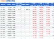 华源证券：给予中国建筑买入评级