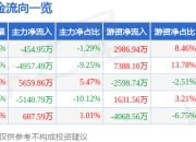股票行情快报：亨通光电（600487）4月29日主力资金净卖出454.95万元