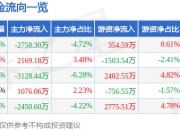 股票行情快报：民生银行（600016）4月29日主力资金净卖出2758.30万元