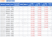 开源证券：给予中信银行买入评级