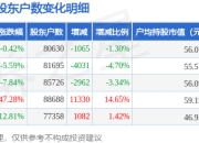 国投资本(600061)3月31日股东户数8.06万户，较上期减少1.3%