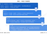 2025年中国北斗导航产业市场分析：北斗系统从基础建设到各行业深度应用