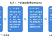 重磅！2025年中国及31省市融资租赁行业政策汇总及解读（全）政策推动行业健康有序发展