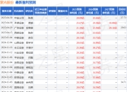 民生证券：给予紫光股份买入评级