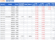 华安证券：给予中金黄金买入评级