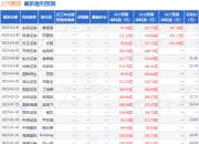 平安证券：给予上汽集团增持评级