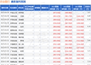 平安证券：给予农业银行增持评级