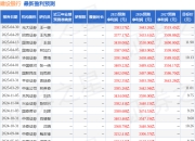 平安证券：给予建设银行增持评级