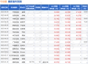 平安证券：给予今世缘增持评级