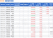 平安证券：给予纳芯微增持评级