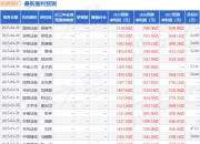 平安证券：给予招商银行买入评级