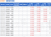 平安证券：给予浙商银行增持评级