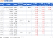 中国银河：给予盛达资源买入评级