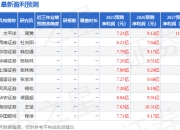 华安证券：给予亿帆医药买入评级