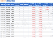 中国银河：给予中国化学买入评级