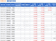 中国银河：给予中国化学买入评级