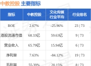 麦格理：降中教控股(00839.HK)目标价至4.3港元 学生入读率增长符预期