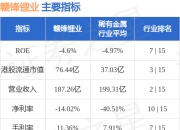 里昂发布研报称，赣锋锂业(01772.HK) 第一季度净亏损3.56亿元人民币，按季和同比均有所收窄