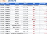 大华继显：升小米集团-W(01810.HK)目标价至66港元 首季经调整盈利有望创新高