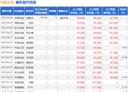中原证券：给予华能水电增持评级