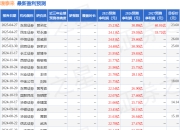 中原证券：给予璞泰来增持评级