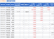 开源证券：给予大丰实业买入评级