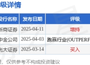微创医疗(00853.HK)午后涨近6%，截至发稿，涨6.25%，报7.48港元，成交额4344.47万港元