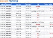 港交所(00388.HK)涨超3%，截至发稿，涨3.05%，报351.2港元，成交额26.2亿港元