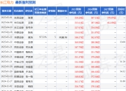 国金证券：给予长江电力买入评级