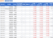太平洋：给予福斯特买入评级
