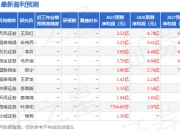 中原证券：给予仕佳光子买入评级