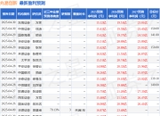 中原证券：给予兆易创新买入评级