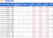 太平洋：给予伯特利买入评级