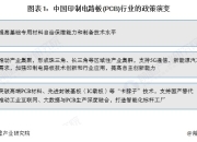 重磅！2025年中国及31省市印制电路板（PCB）行业政策汇总及解读（全）