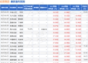 国金证券：给予拓普集团增持评级