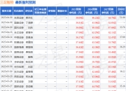 国金证券：给予三花智控买入评级