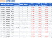 国金证券：给予银轮股份买入评级