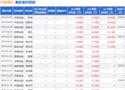 平安证券：给予华海清科增持评级